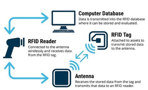 empirical study on rfid tracking|rfid research topics.